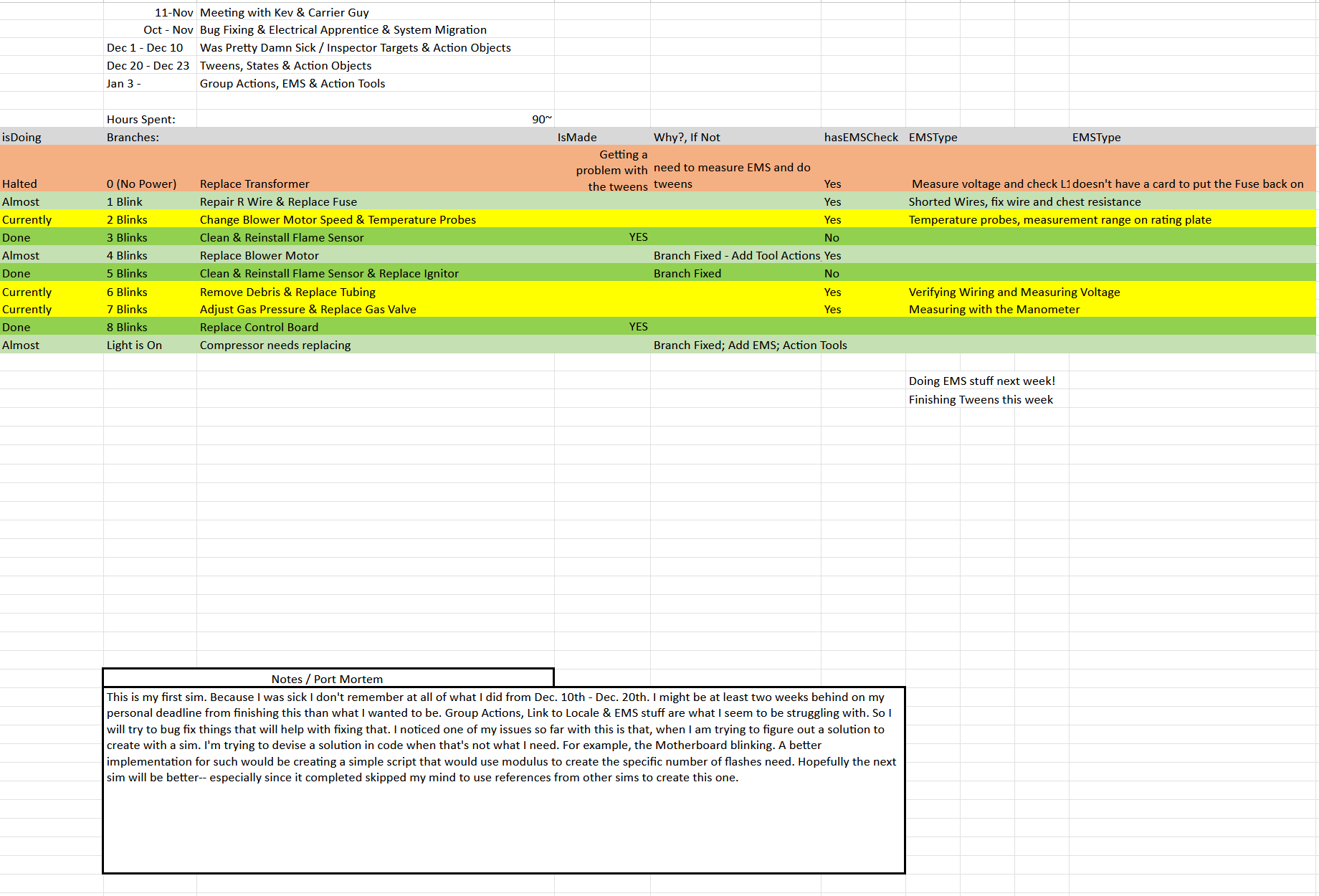 Carrier Branching Matrix